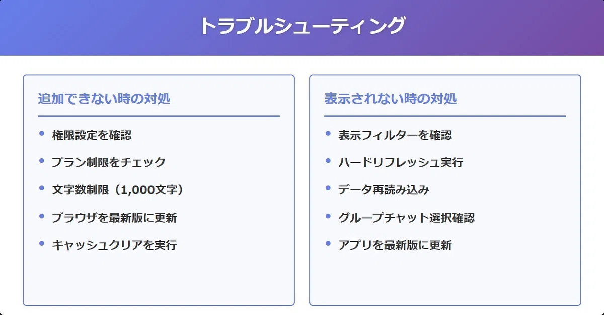 トラブルシューティング