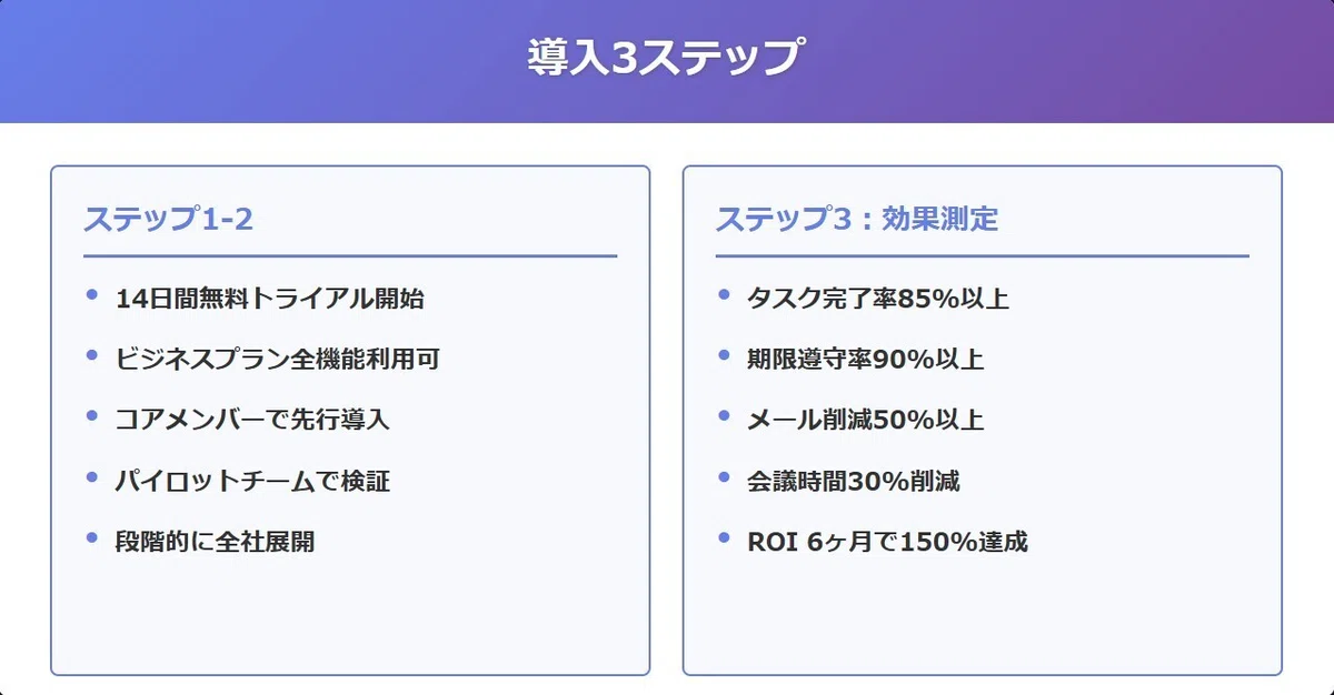導入3ステップ