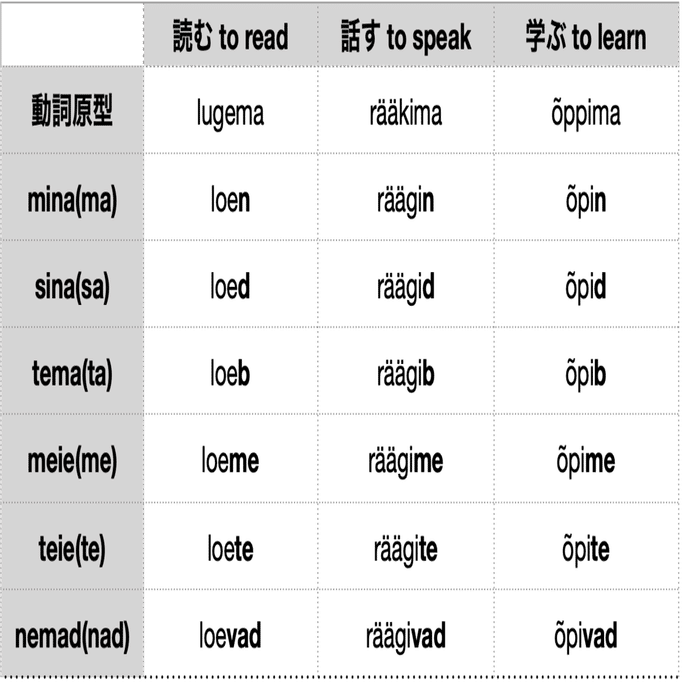 エストニア語を勉強する会 #2｜JPEE編集部