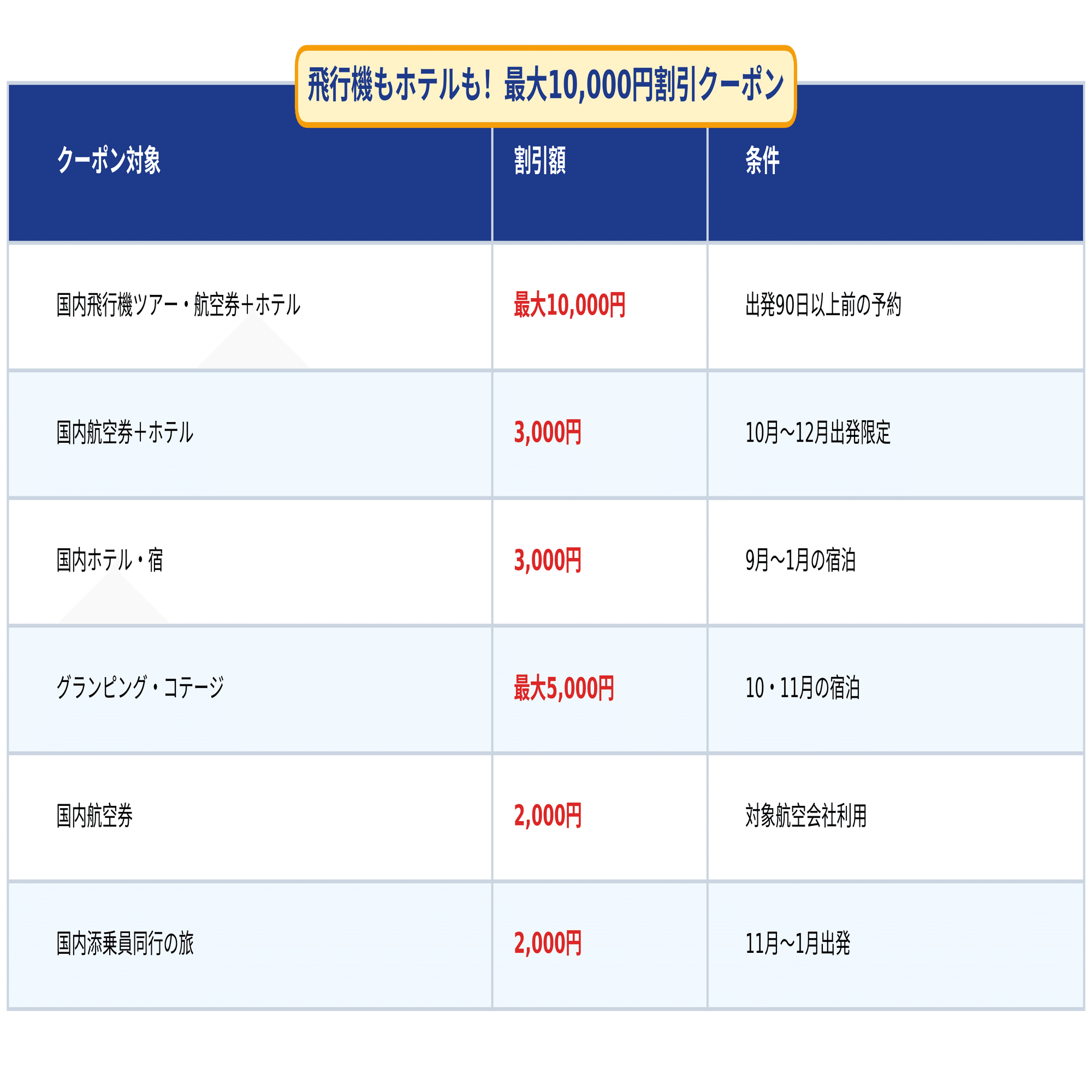 【本日24時まで値引き中⭐︎】13000⇨9999円 スズキ ワゴンR 660 ハイブリッド FZ（価格:79万円, 福岡県, 物件番号