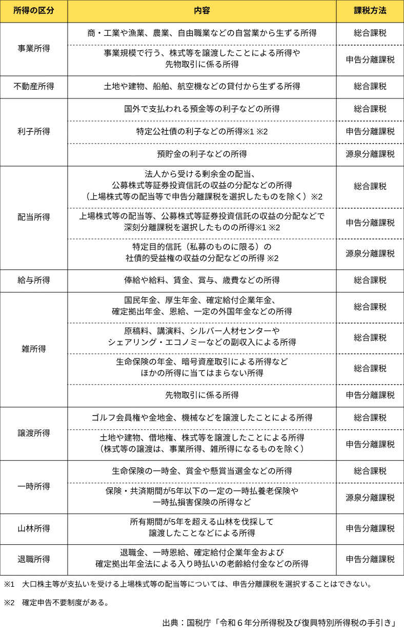 確定申告の基本〜申告の流れと必要書類編〜｜【Hanamichi】公式note