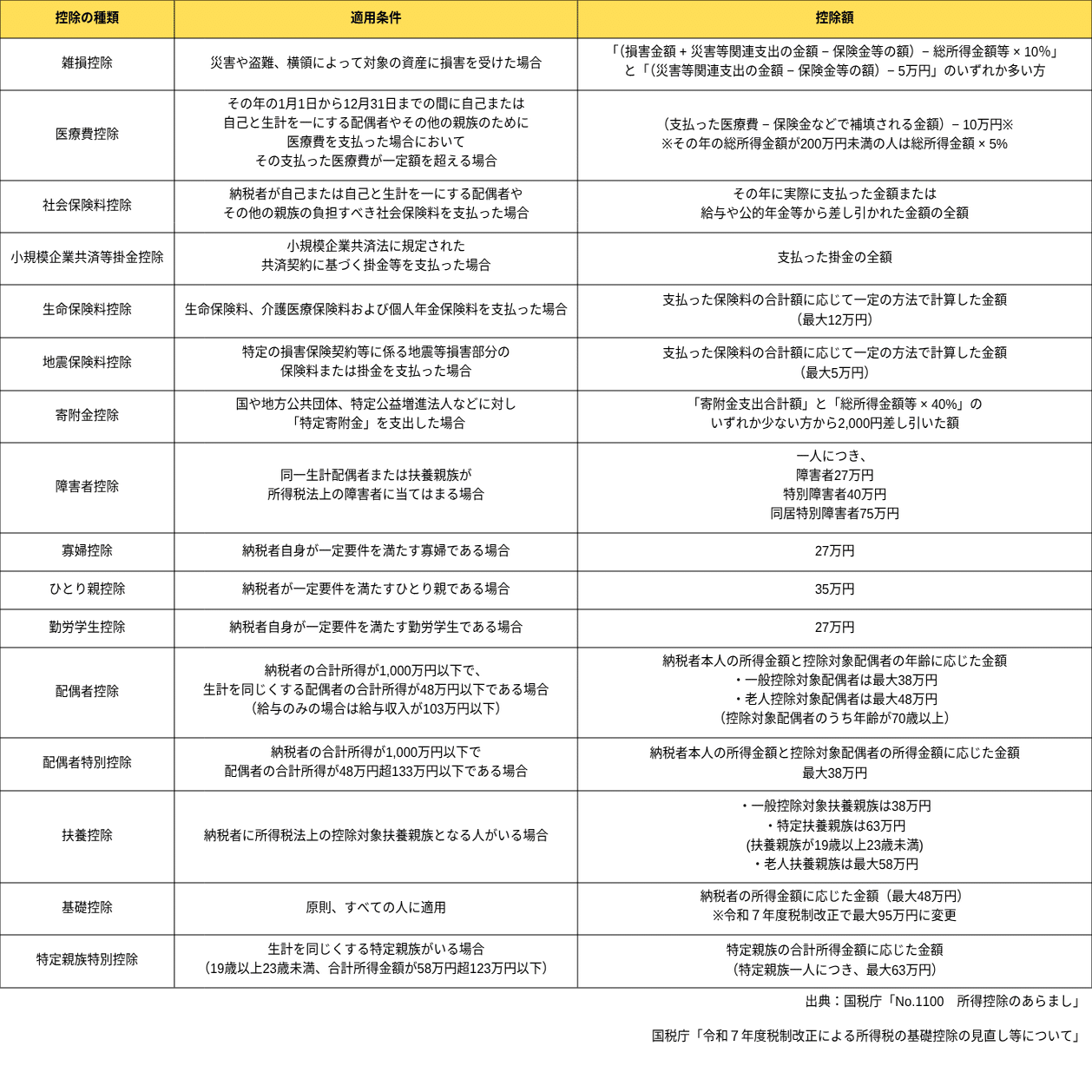確定申告の基本〜申告の流れと必要書類編〜｜【Hanamichi】公式note