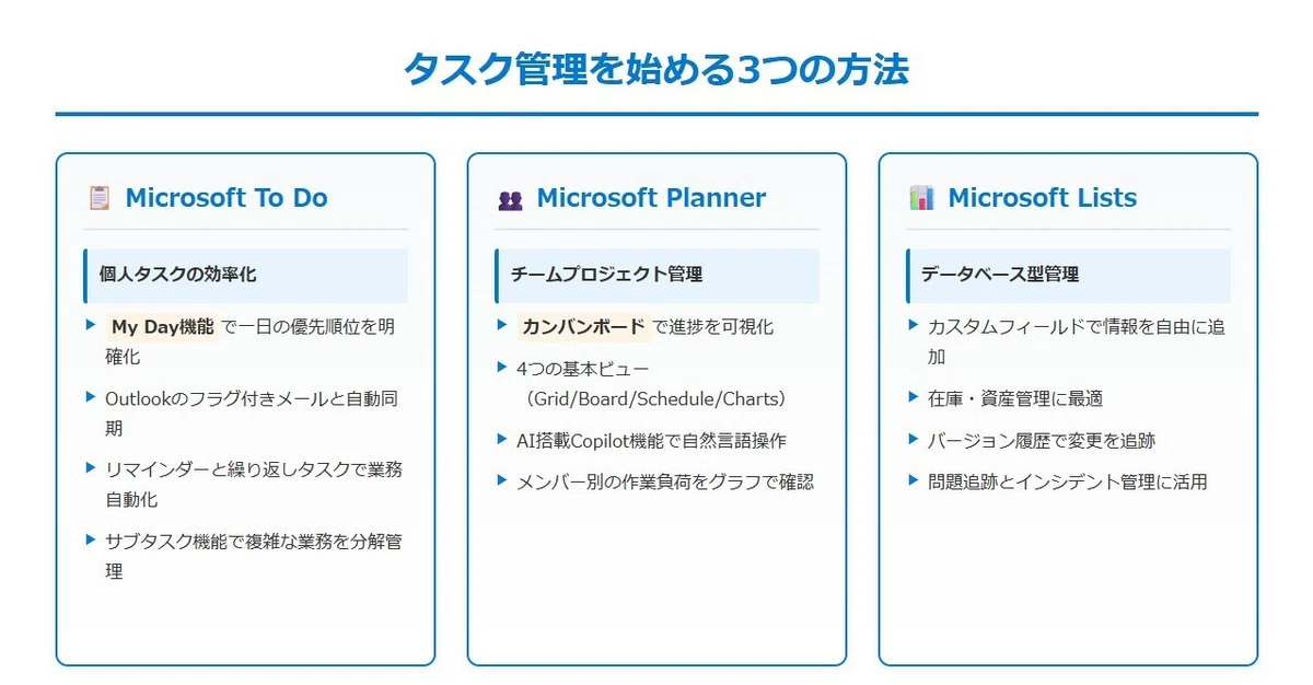 タスク管理を始める3つの方法