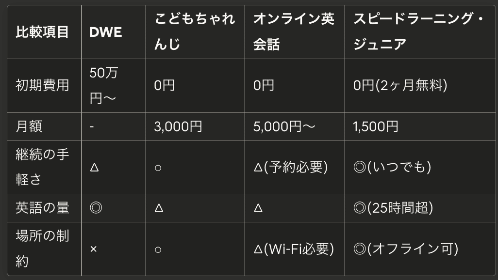 2025年配信開始】子どもの英語教育、もう悩まない。スピードラーニング