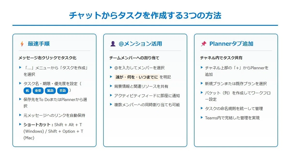 チャットからタスクを作成する3つの方法