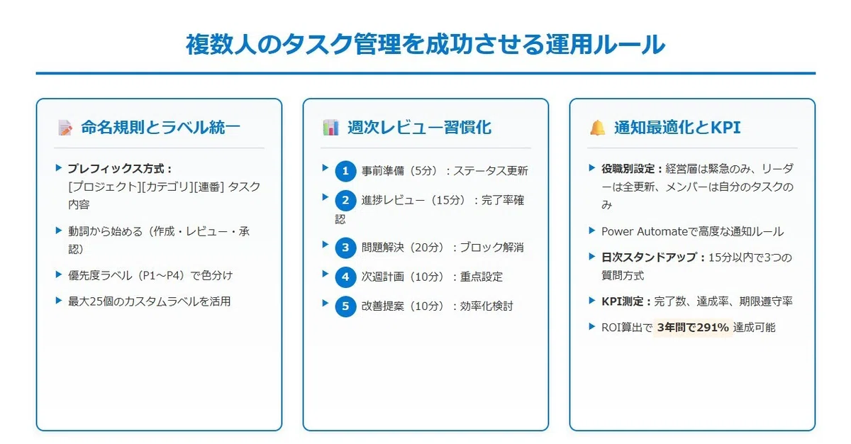 複数人のタスク管理を成功させる運用ルール