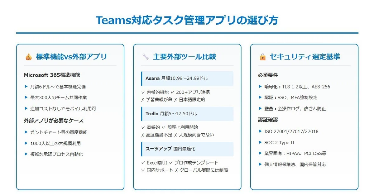 Teams対応タスク管理アプリの選び方