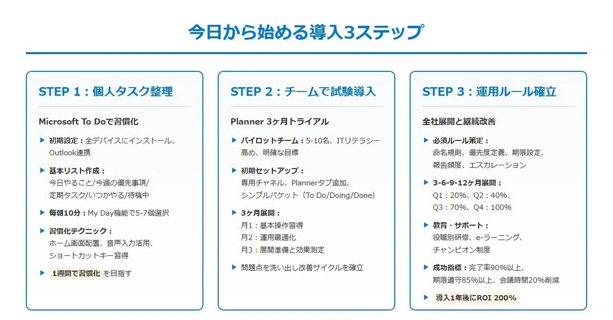 今日から始める導入3ステップ