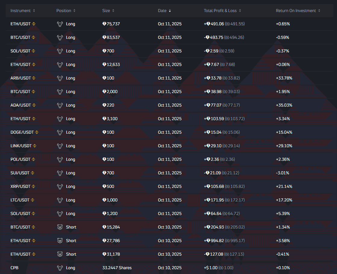 2025/10/11の仮想通貨の下落メモ｜さいしち