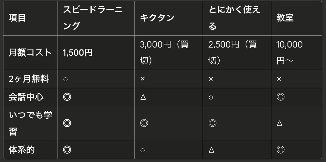 スピードランニング⭐︎トライリンガルシリーズ⭐︎イタリア語⭐︎英語