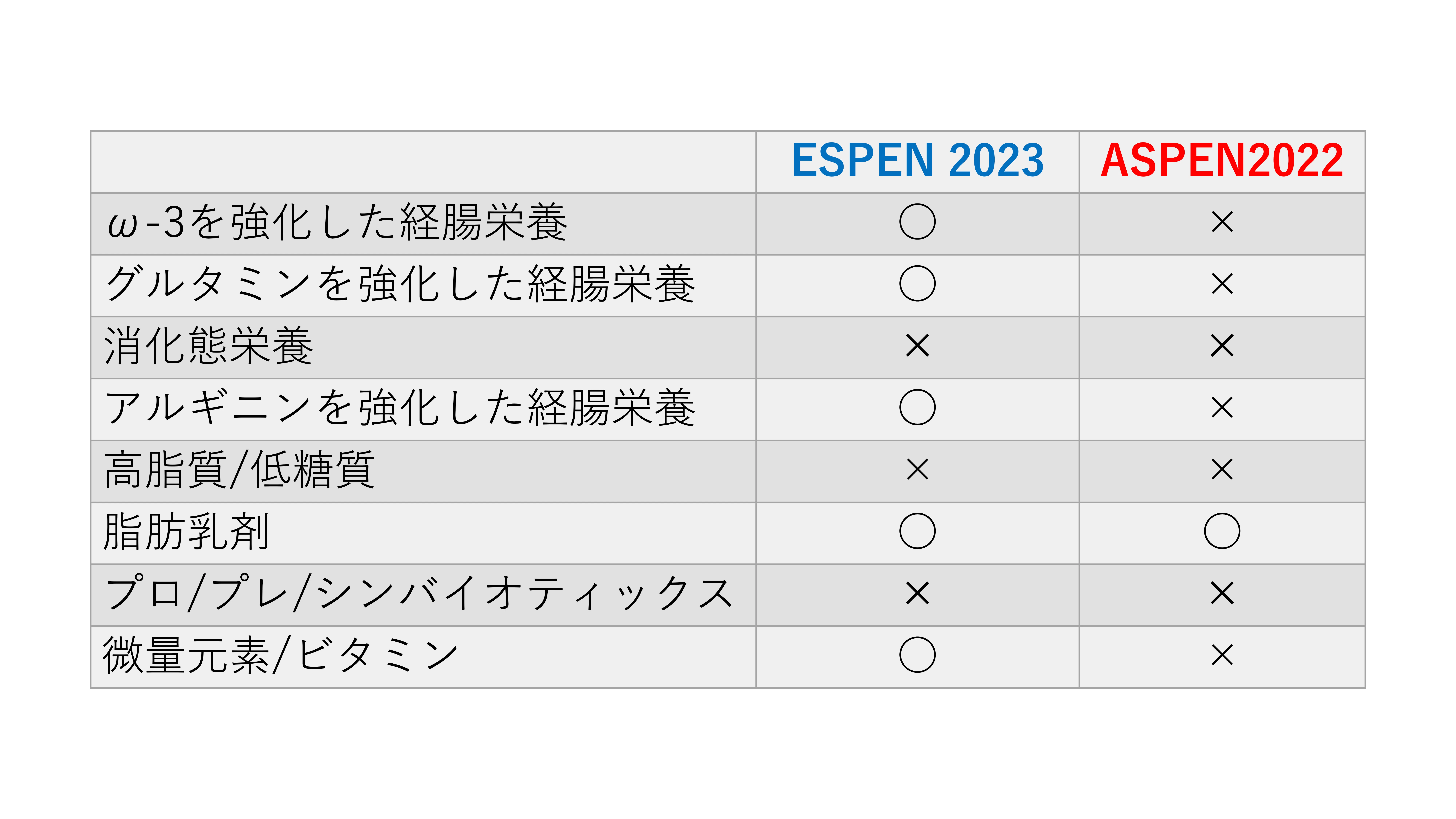 日本版重症患者の栄養療法ガイドライン2024」特定の栄養素