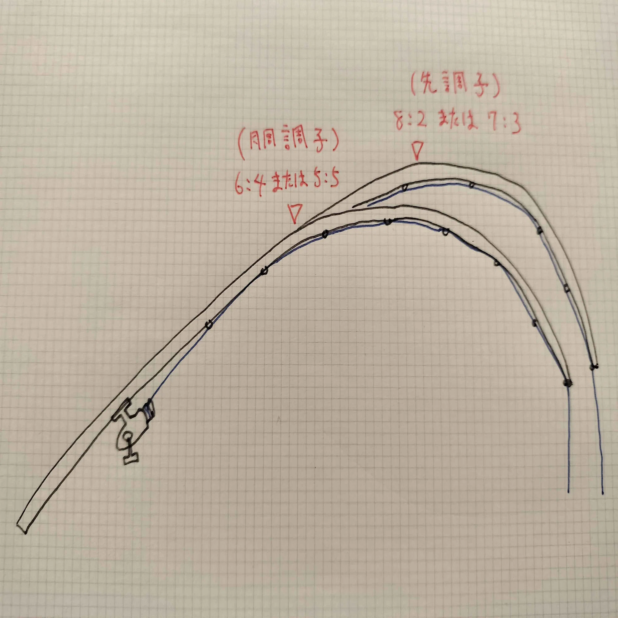 失敗させねぇ】フカセ釣りの竿選び完全ガイド｜初心者が迷わず最初の1 