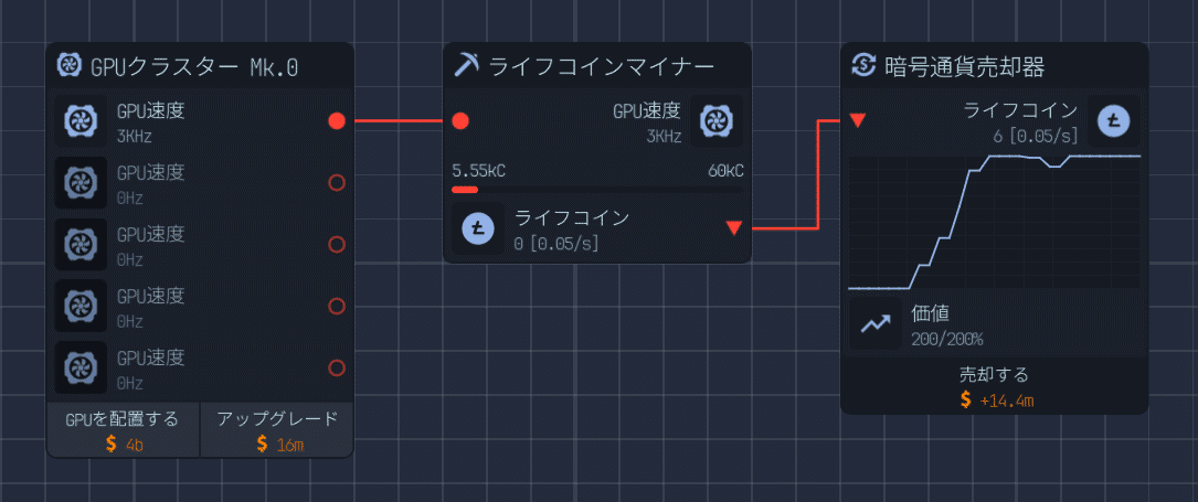 マイニング回路