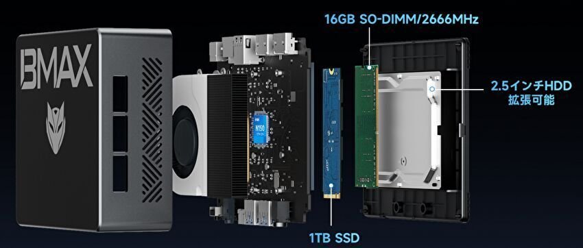 BMAX B4 Turbo、N150を搭載するミニPC、SSD 1TB モデルが 25,900円で