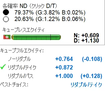 バックギャモン】難解キューブアクションの真実｜Kaz.Saito