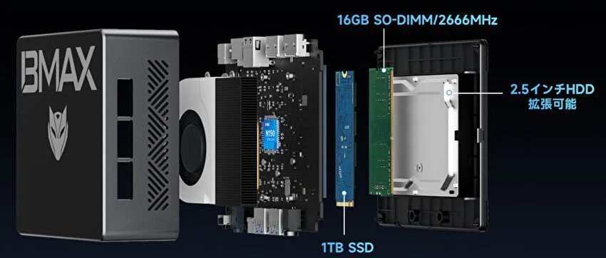 BMAX B4 Turbo、N150を搭載するミニPC、SSD 1TB モデルが 25,900円で