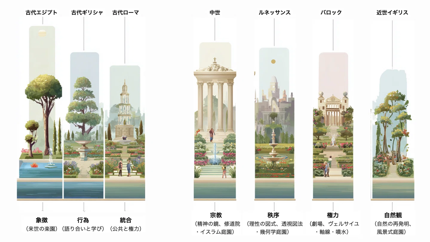 第4回 権力と自然観──バロックから近代イギリスへ｜Watanabe