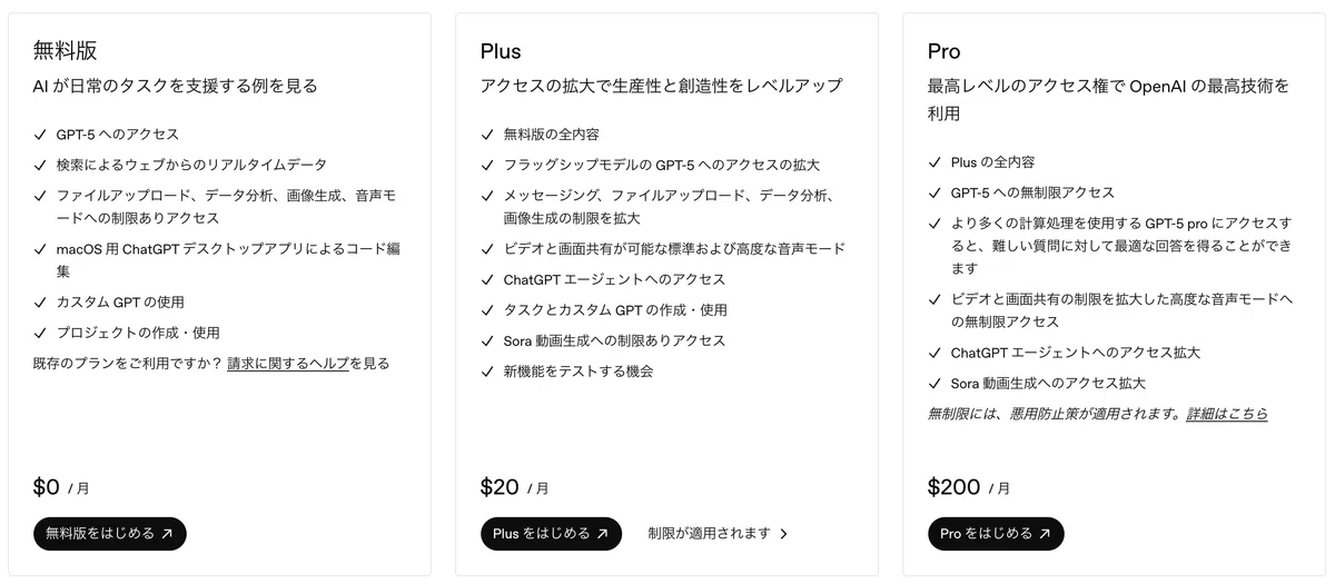 ChatGPTの料金プラン