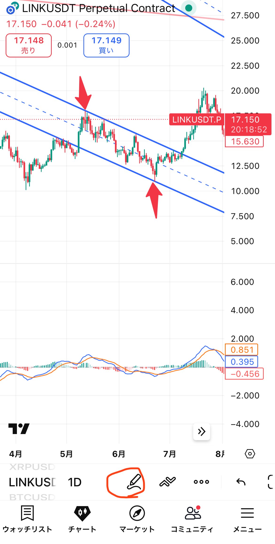 これが引ければ大きな利益が狙える！スマホで簡単トレンドライン引き方・手法｜チヒカン