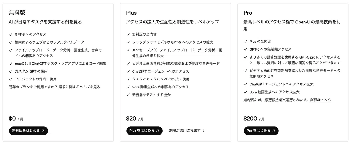 ChatGPTの料金プラン