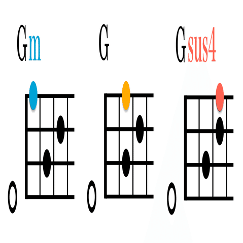 ウクレレ】コードフォームの基礎知識｜田中ウクレレ教室