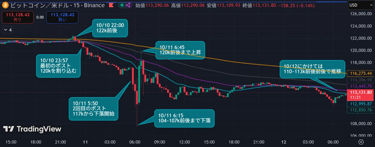 [Trend Forecast] What Happens Next for Bitcoin (October 12, 2025)｜nicol96