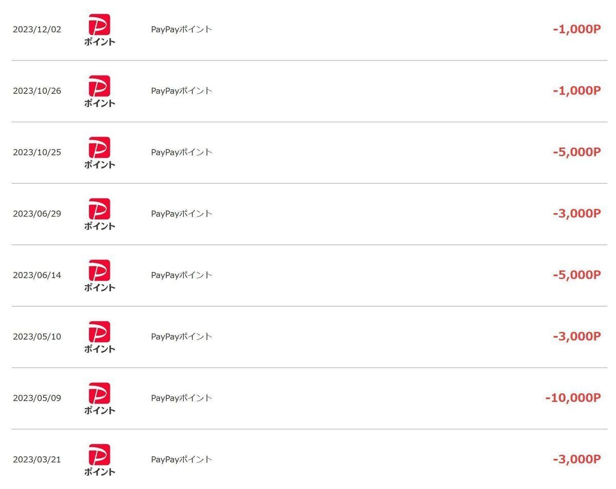 毎日3,000円をコツコツと稼ぐ方法⑤選｜りーまん