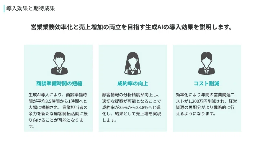 イルシルのスライド出力例