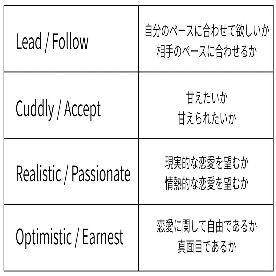 40代恋活婚活】”令和のマザーテレサ”名乗ってみた｜カメ婚活