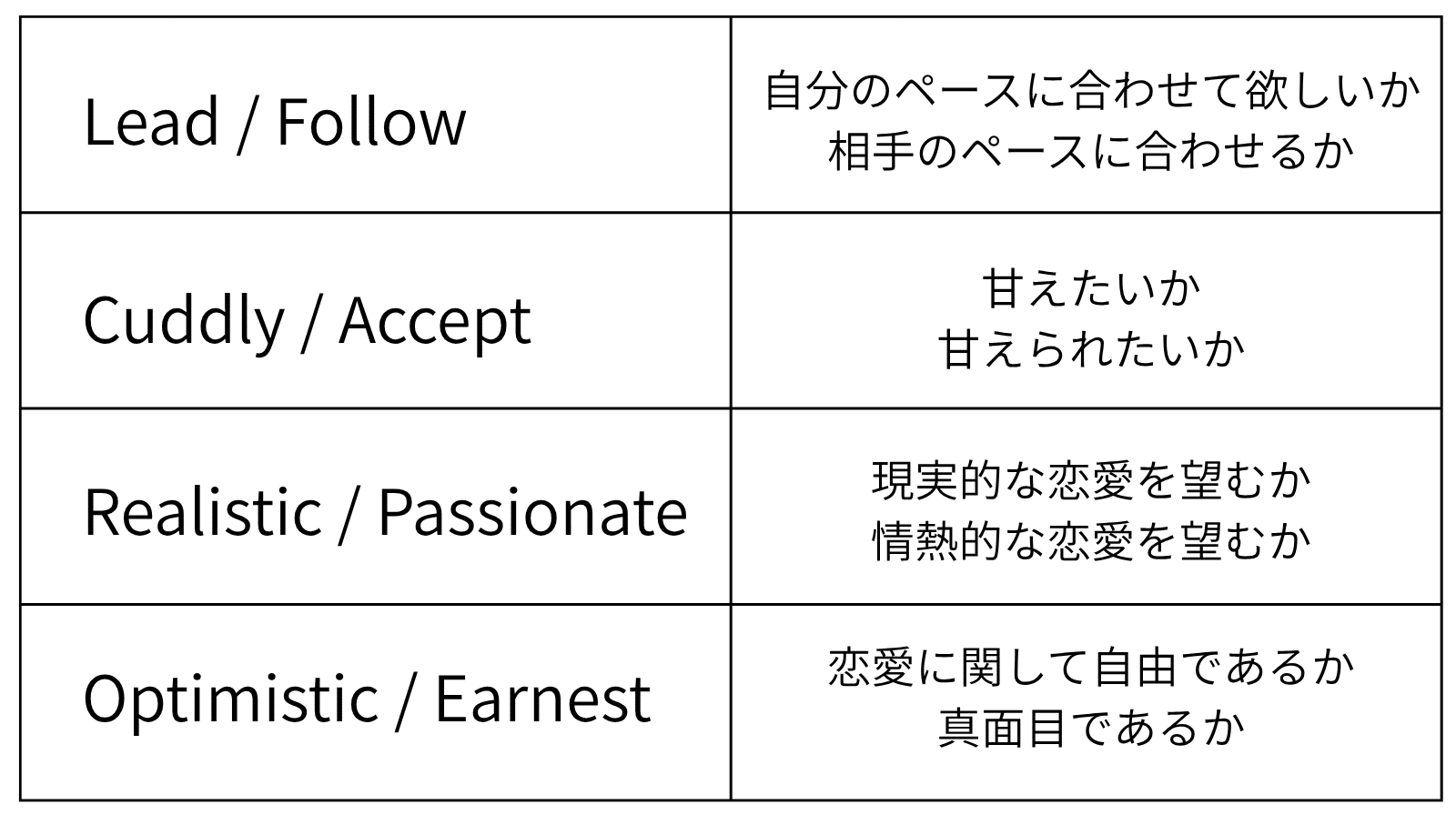 40代恋活婚活】”令和のマザーテレサ”名乗ってみた|カメ婚活 40代恋活婚活】”令和のマザーテレサ”名乗ってみた|カメ婚活