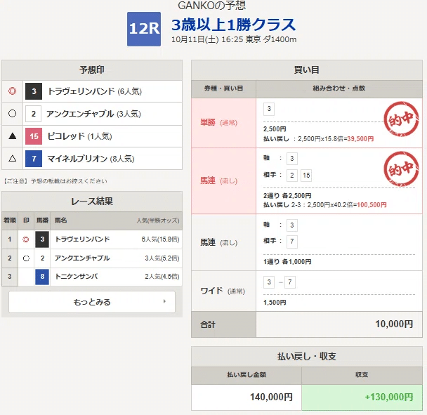 10/13(月曜) 中央競馬予想 AI指数 東京競馬・京都競馬 スワン
