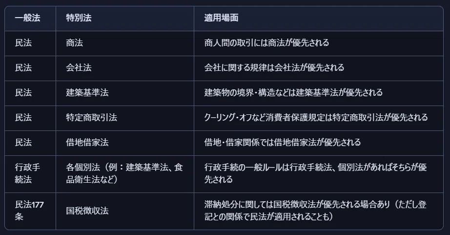 行政書士⑰ ～行政法 公法と私法～｜景三(かげさん)
