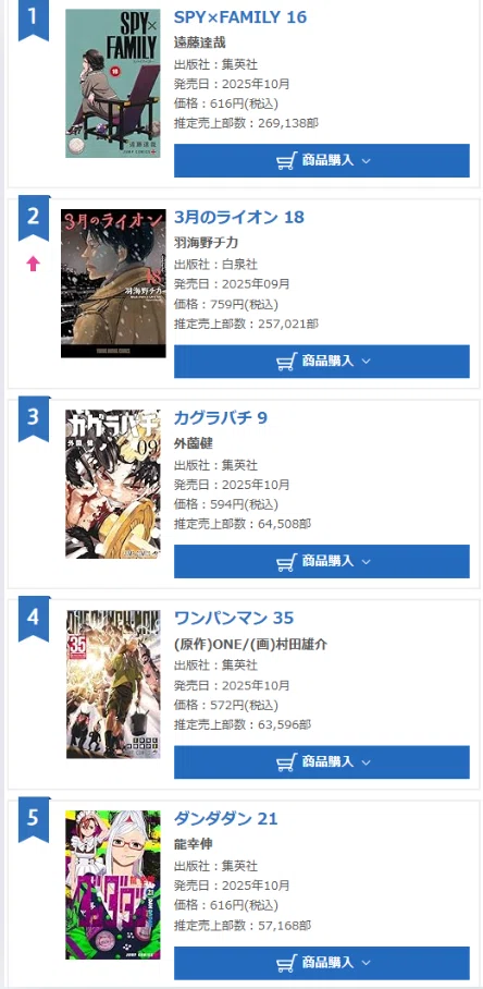 最近発売された1巻のみのまとめ売り 10月初週 オリコン週間コミックランキング｜そんたろう