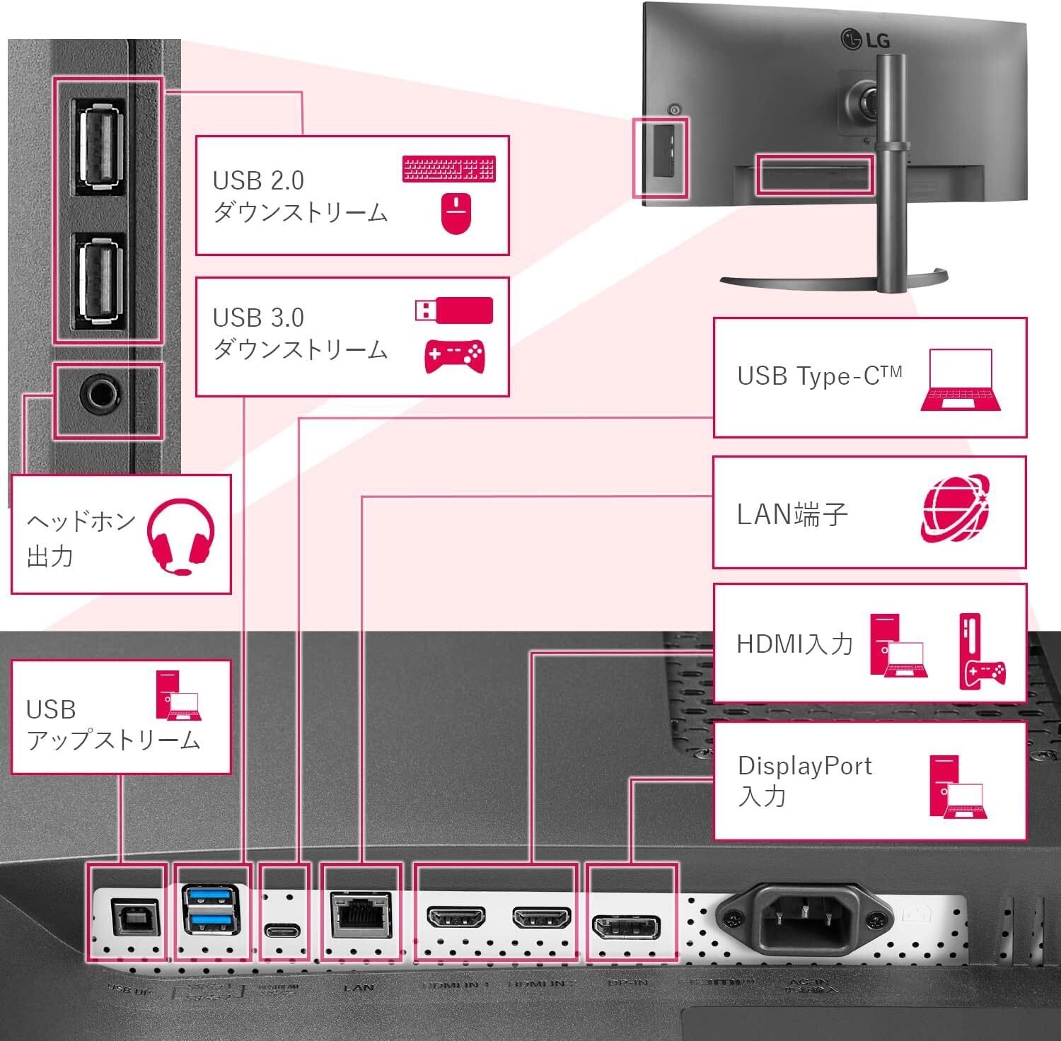 曲面ウルトラワイドの新基準：LG 34WQ75C-B 34インチモニター 生産性