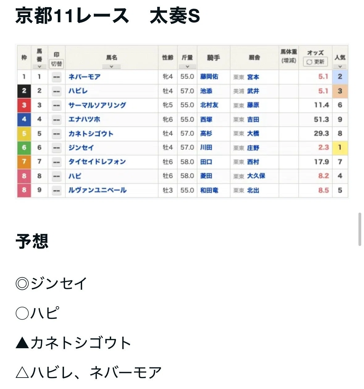 (02)