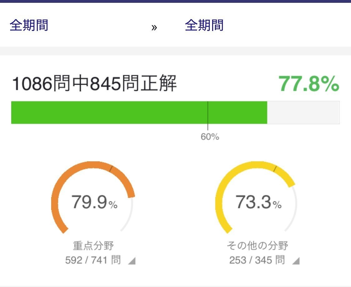 30代/技術者歴3年】情報処理安全確保支援士試験を受けてきました。｜わ