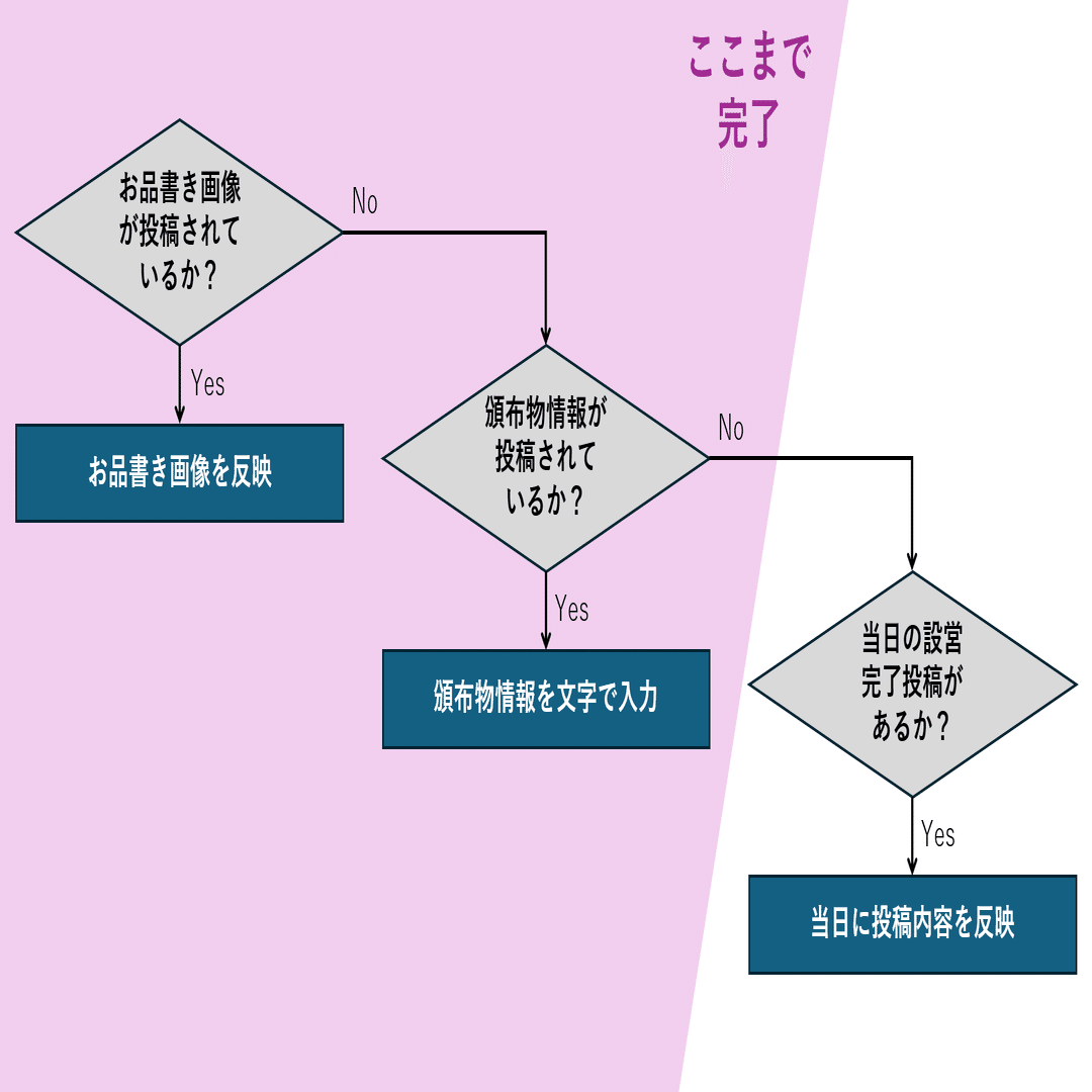 P♡B♡P♡K♡M オーダーお休み中様 リクエスト 6点 まとめ商品 🗝 ぽ (@08020_0) / Posts / X