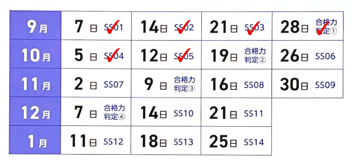 中学受験】マンスリー、合格力判定サピックスオープンと運動会に向けて 