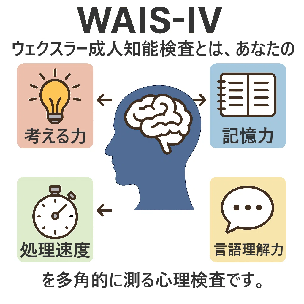 WAIS-Ⅳ完全ガイド――受ける前に知っておきたい“出題内容”と“対策”の