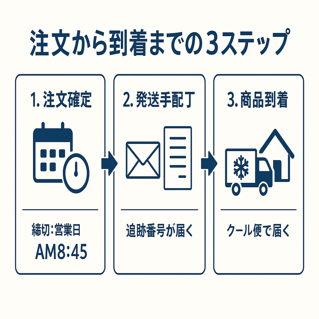 最短2日】宅麺の配送日数を解説！土日受け取りは木曜注文がベスト