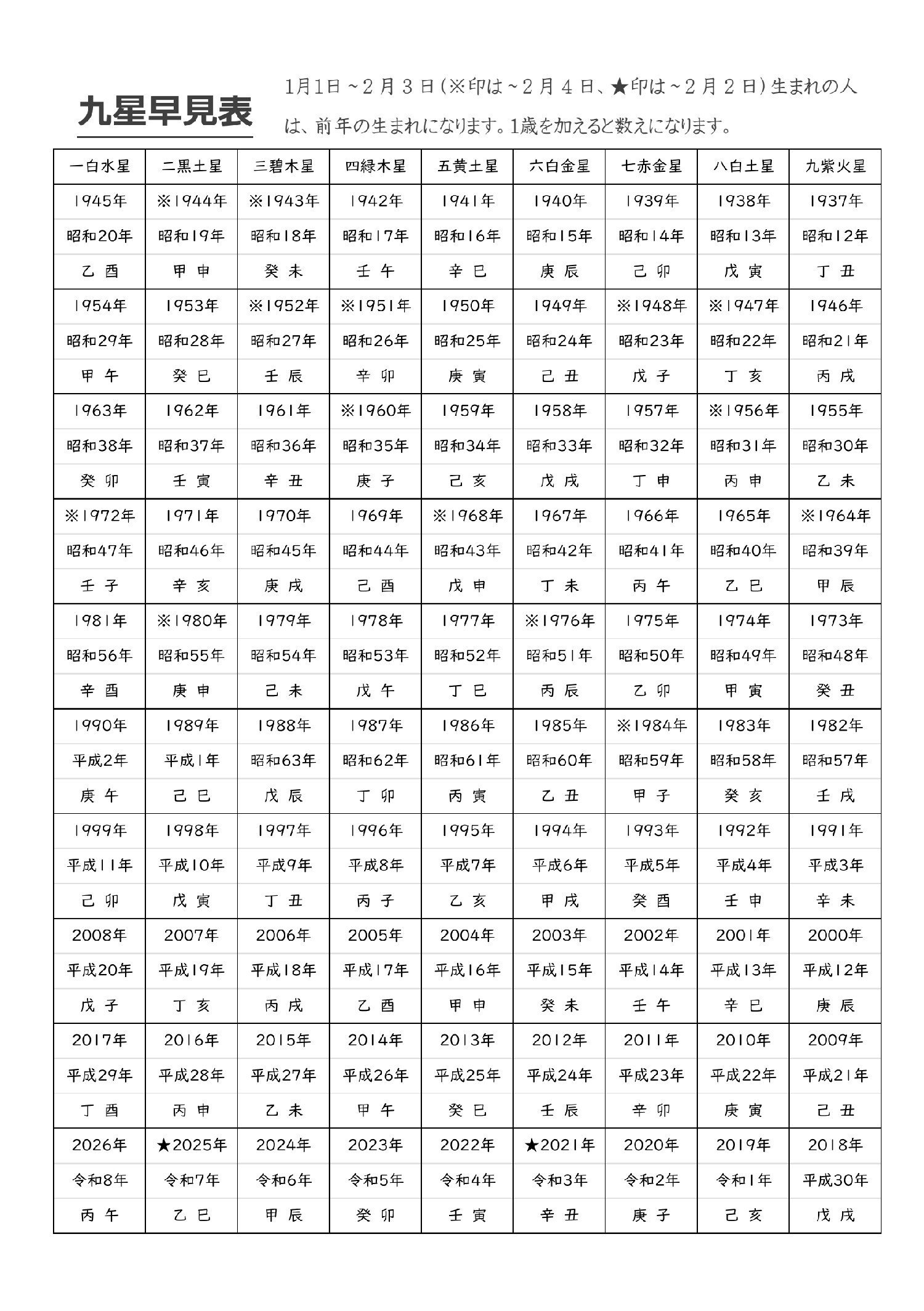 陰陽對照 九星配置 萬年暦 晴明社版 (古書) 陰陽對照 九星配置 萬年暦 晴明社版 (古書)