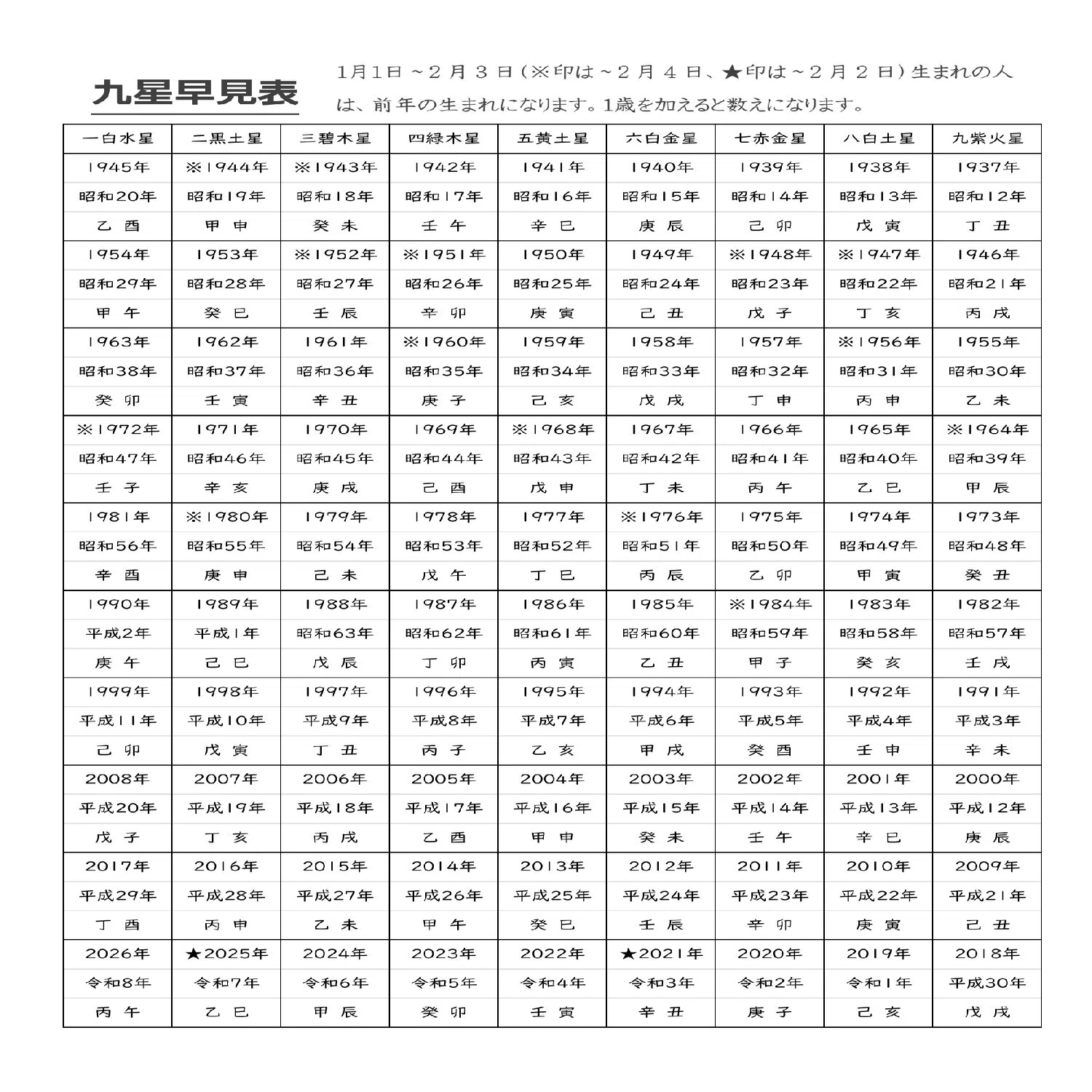 活動歴および当時の関連ビジュアル記録
