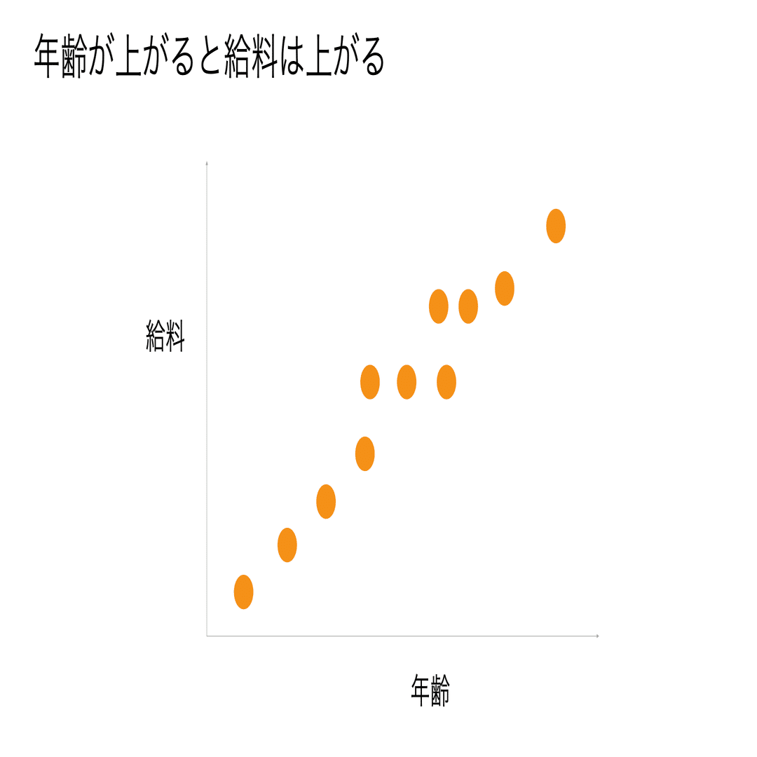 アンケートデータを使って相関分析を爆速で行う方法｜Ikuya