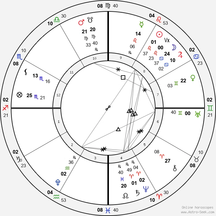 Personal Seasonal Charts [2025 Edition]｜齊藤寛子/AstroOcean主宰｜魂の航海ナビゲーター
