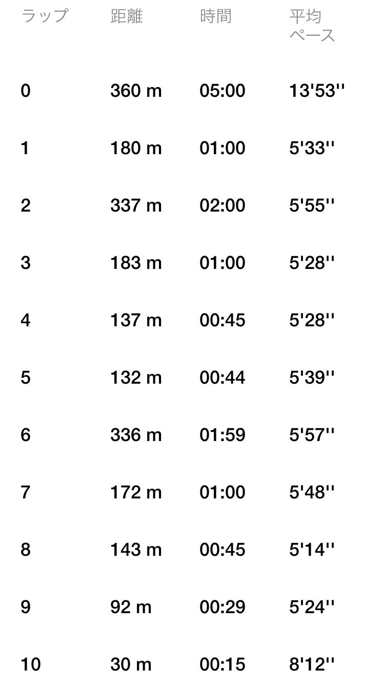 今日のスピードRUN_20251013｜emi