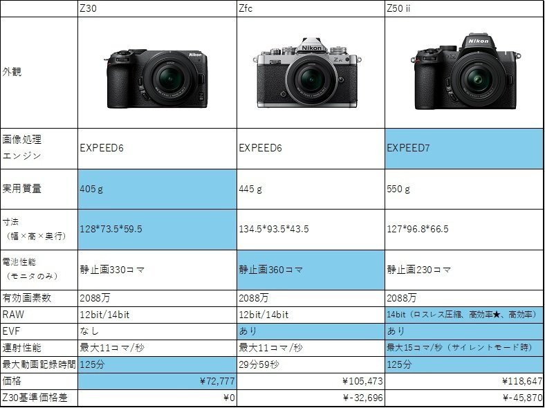 Nikon Z30を購入した話｜TOMO