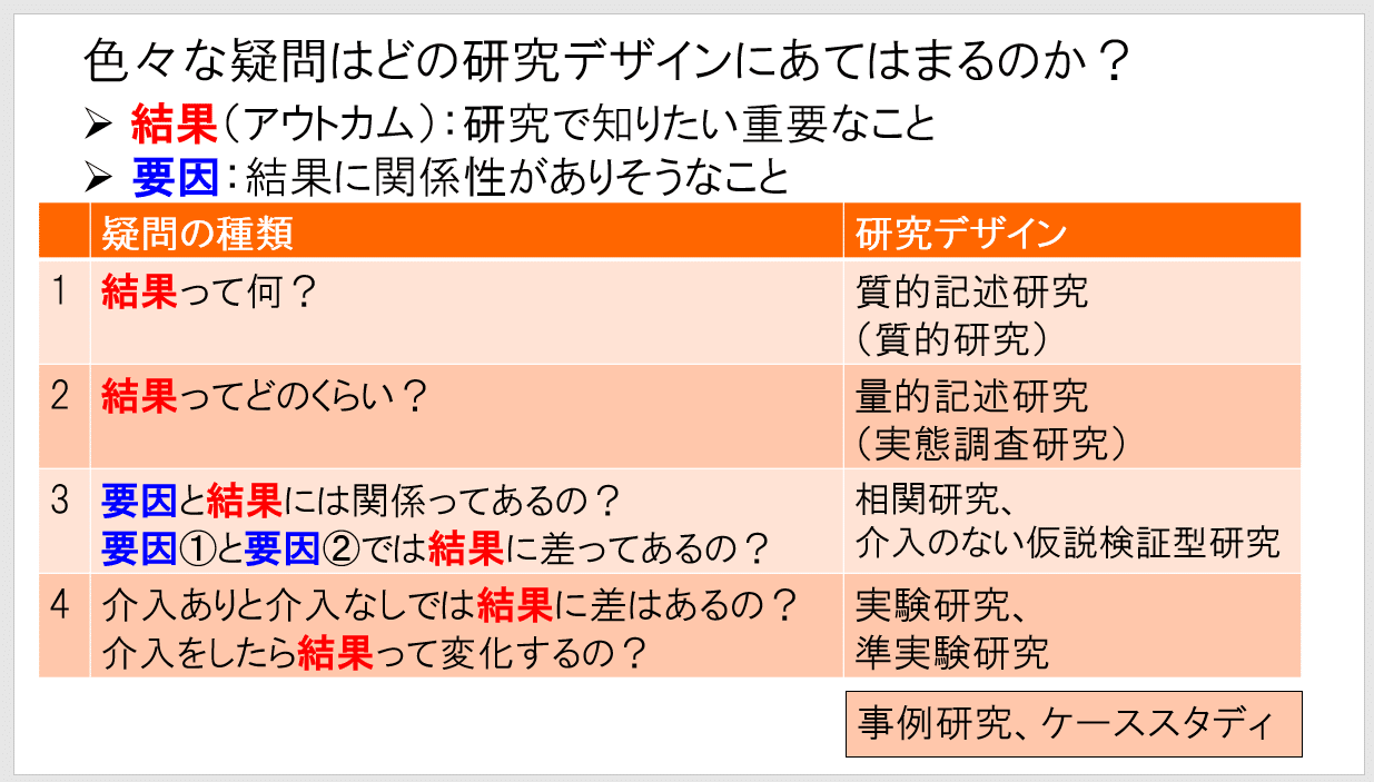 看護研究　原理と方法 看護研究 第2版―原理と方法 | D. F. ポーリット, C. T. ベック, 近藤