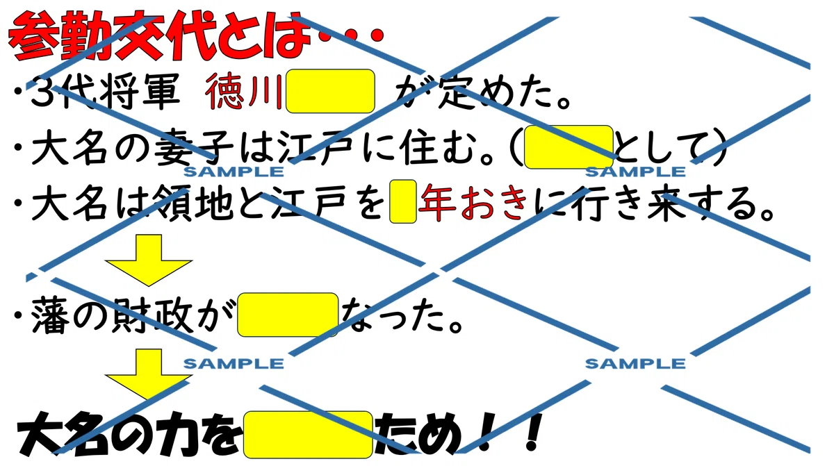 Edo Period ② | From Sankin-kotai to National Isolation and the Class ...