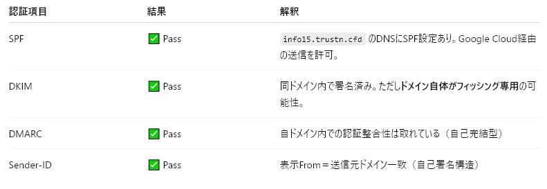 コメント確認用 在庫なし 専用 10月11日決済 2025/03/24 5:50】Amazonを騙る詐欺メールに関する注意喚起