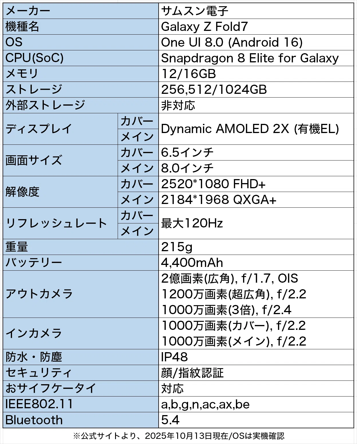 【プロフィール確認】出品 Galaxy Z Fold7 実機レビュー | 最高の折りたたみスマホ！｜wata49